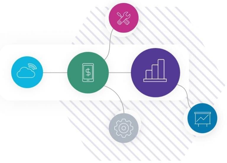 cloud, mobile device, graph, tools, gear icons