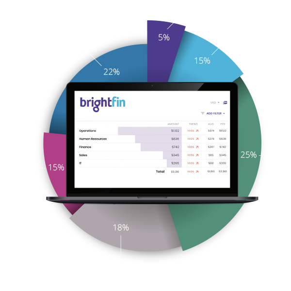 IT expense management by department