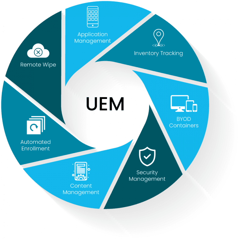 The Value of Unified Endpoint Management
