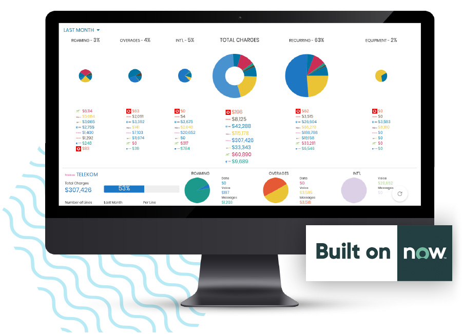 IT Inventory Management using ServiceNow Assets