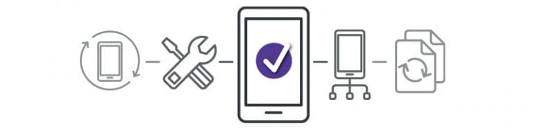cell phone icons