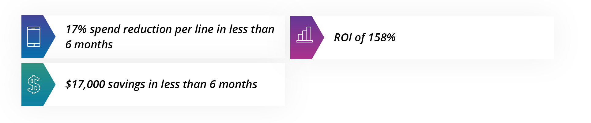 oil and gas case study ROI