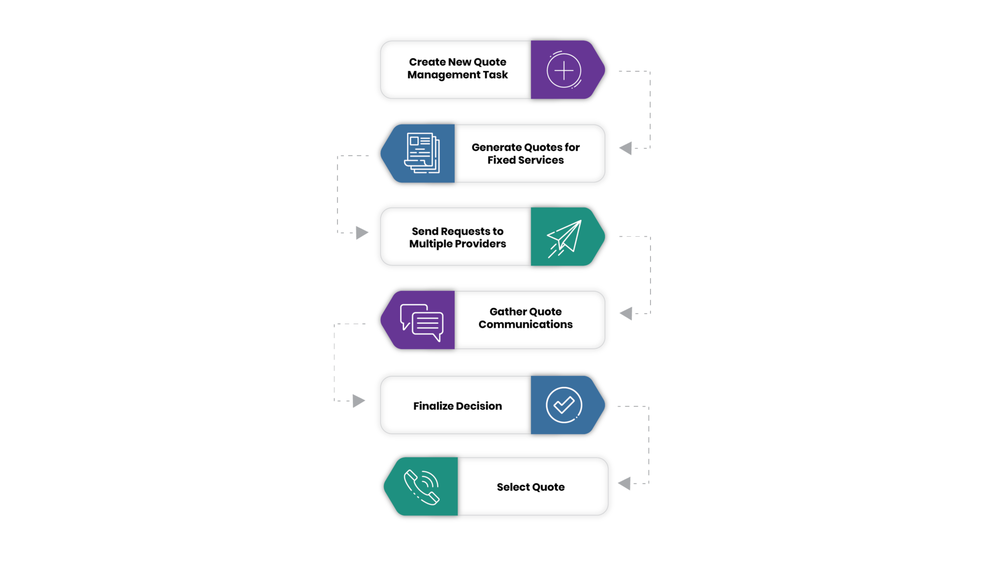 brightfin quote management