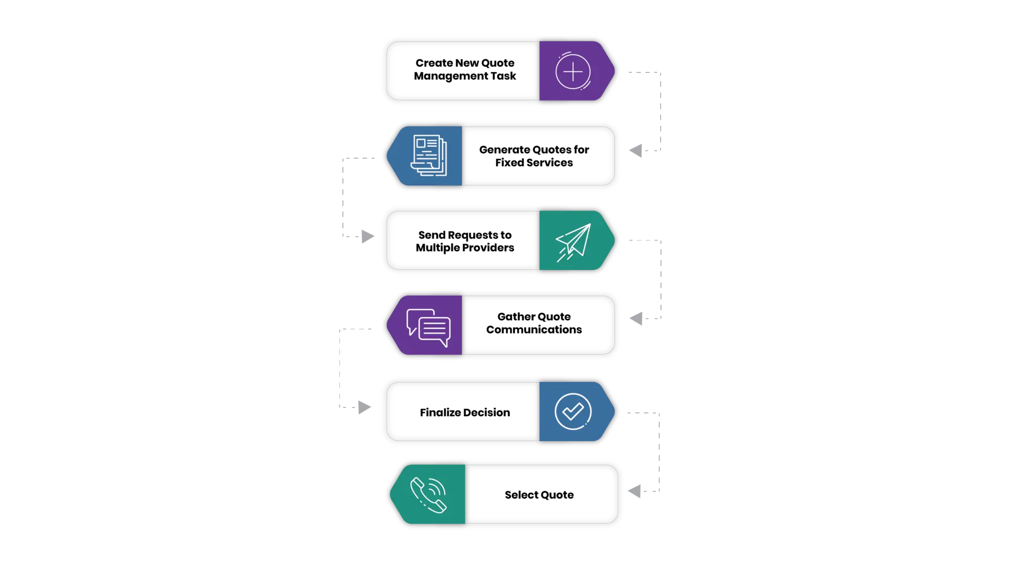 brightfin quote management