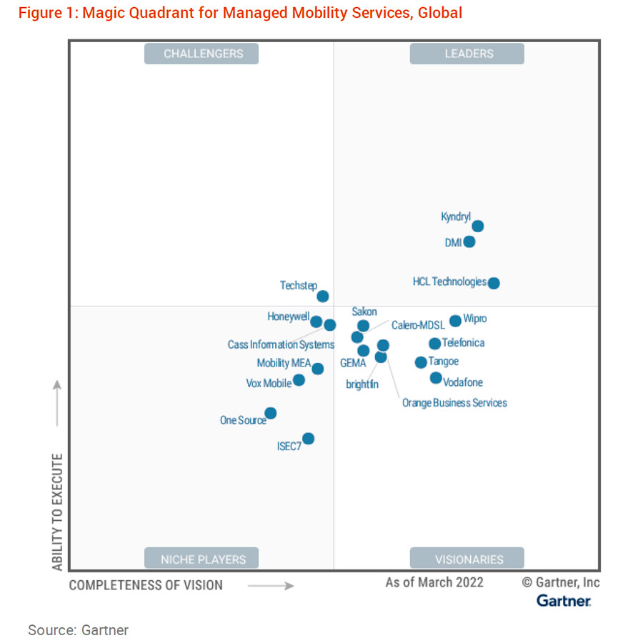 2022 Gartner Magic Quadrant Managed Mobility Services MMS