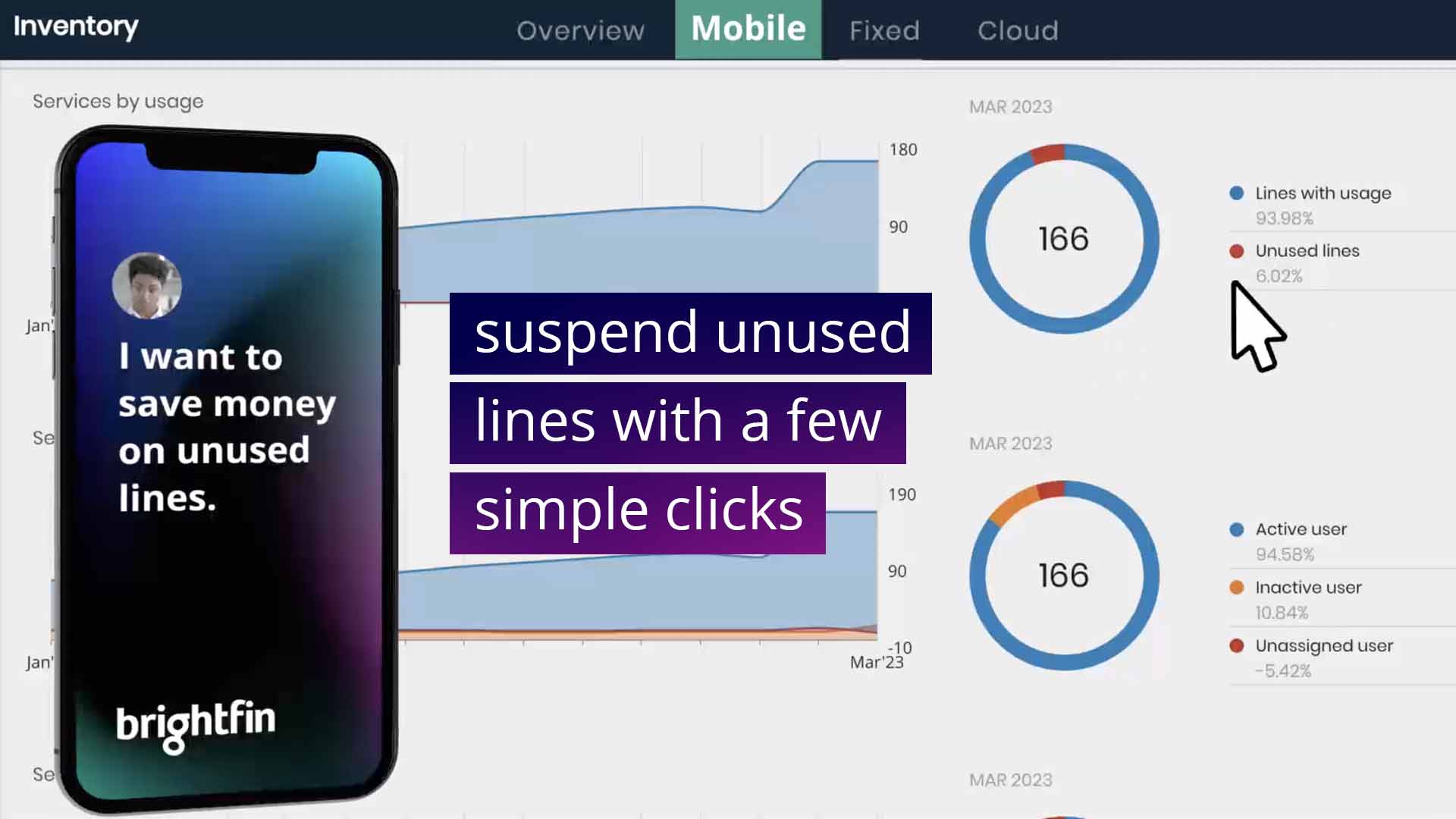 Suspend unused mobility lines with a few simple clicks using brightfin