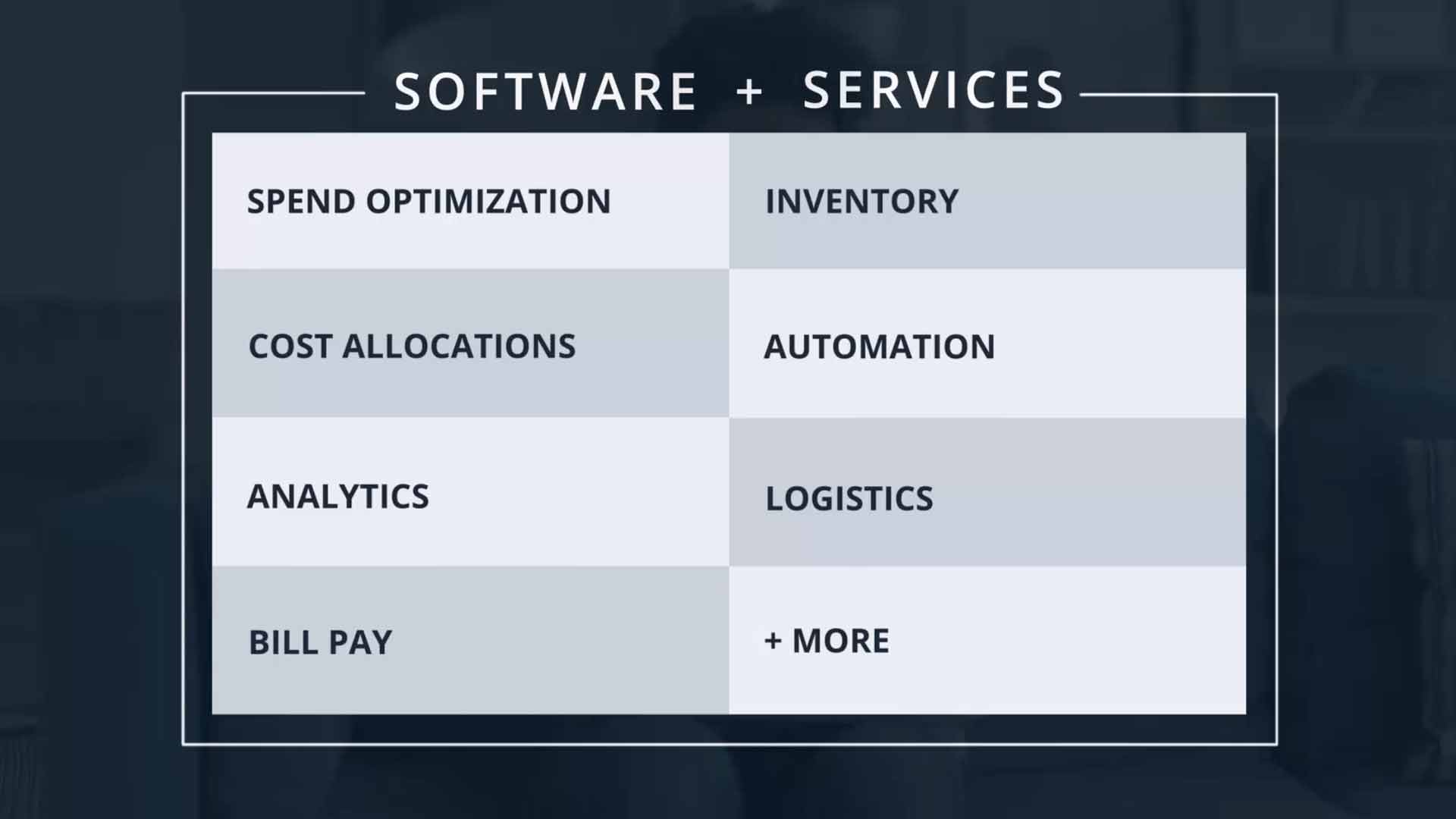 All the software and services you need to manage mobility, telecom, and cloud natively in ServiceNow