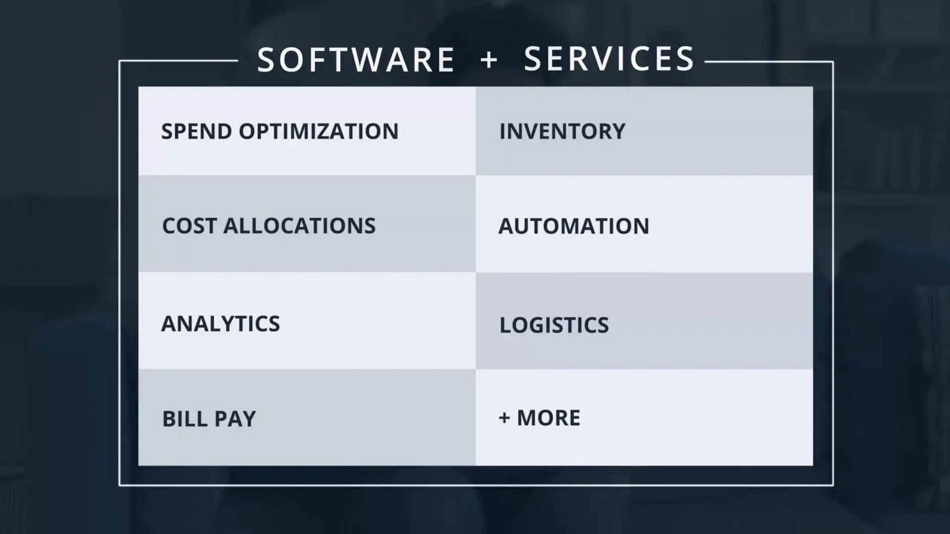 All the software and services you need to manage mobility, telecom, and cloud natively in ServiceNow