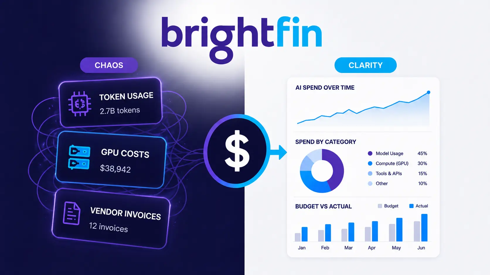 IT Chargeback for AI Spend: How to Turn Runaway AI Costs Into Accountability